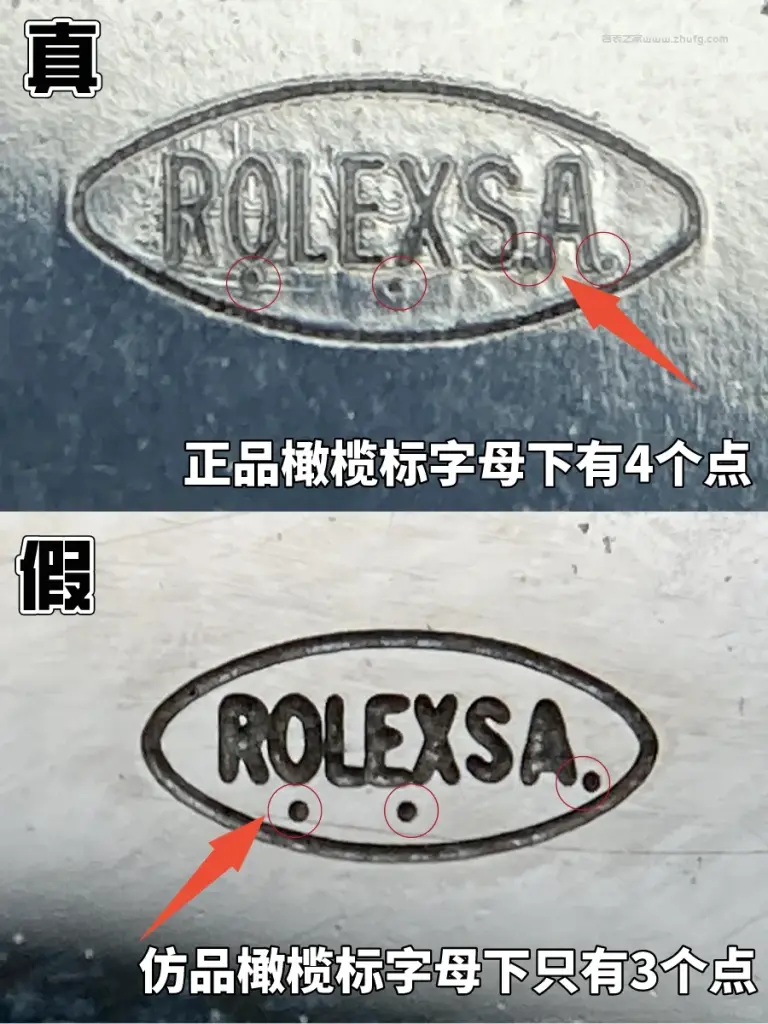 ROLEXSA標誌定位點對比